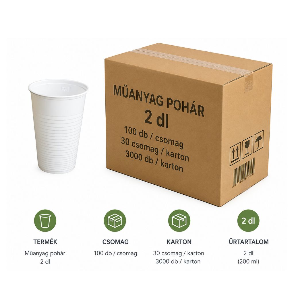 Műanyag pohár 2 dl kartonos kiszerelésben