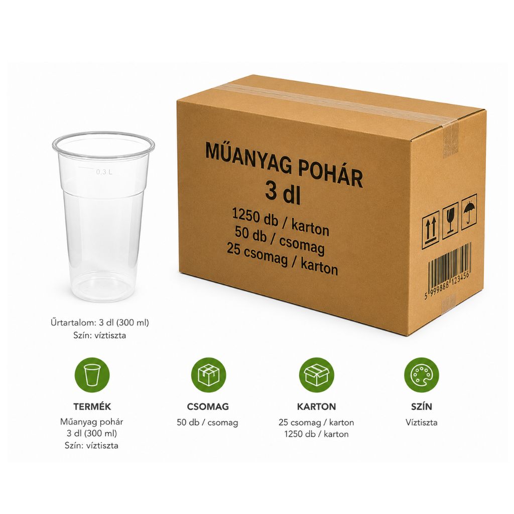 Műanyag pohár 3 dl kartonos kiszerelésben 1250 db