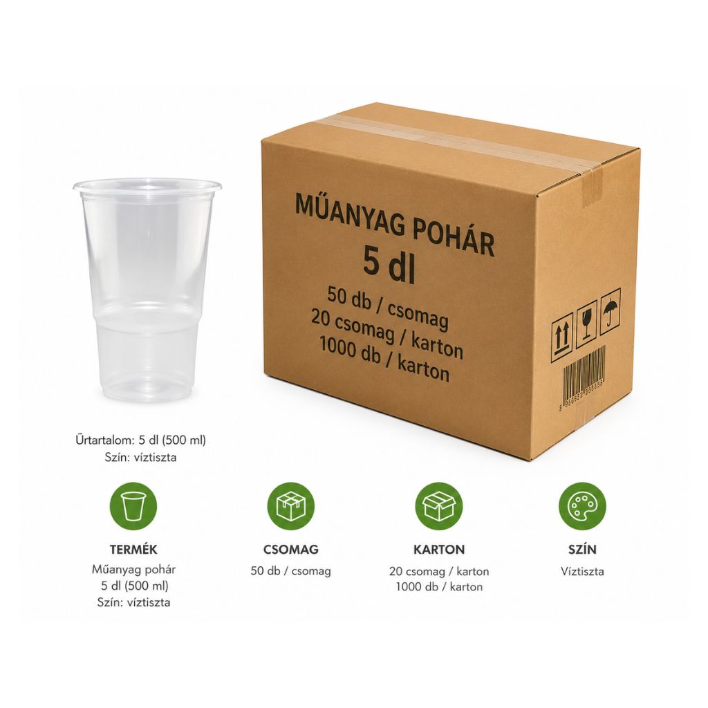 Műanyag pohár 5 dl kartonos kiszerelésben 1000 db